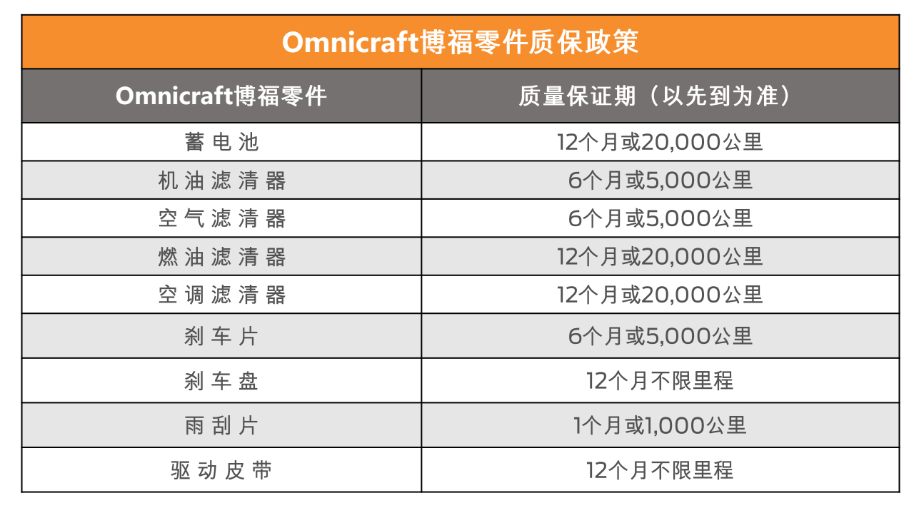 warranty table